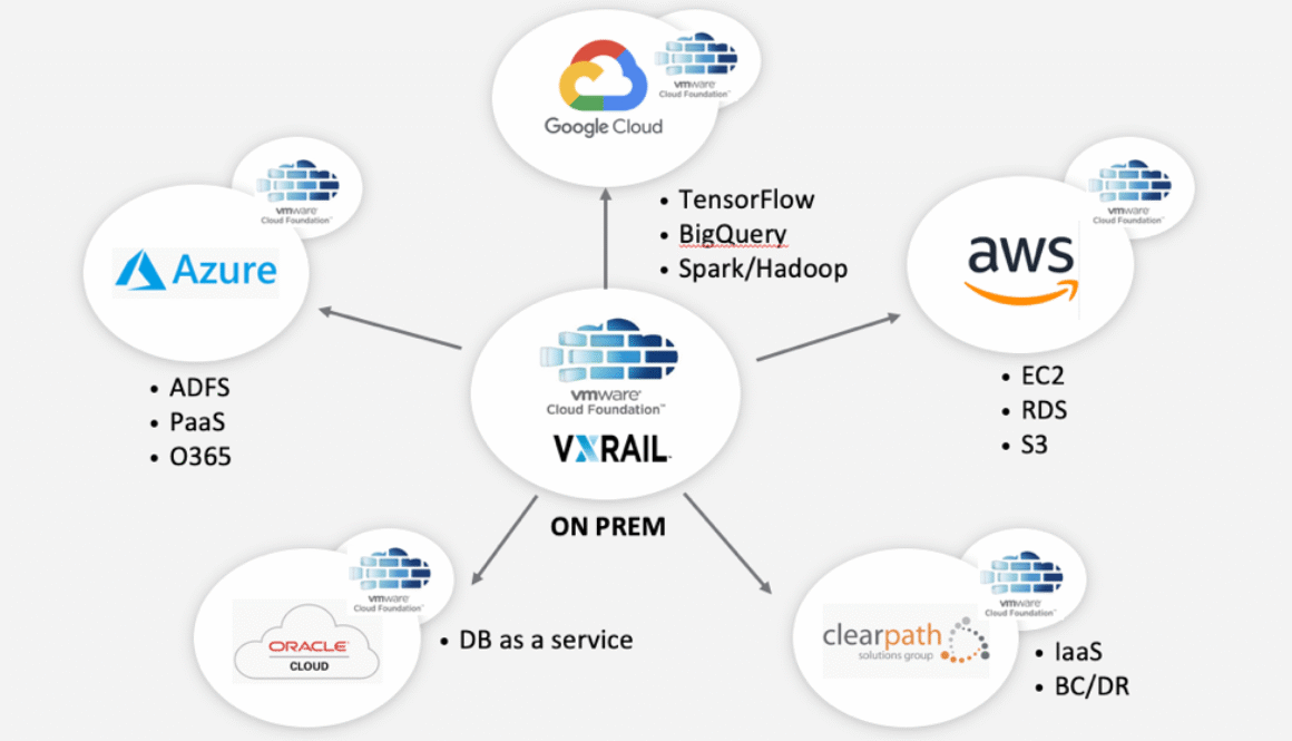 VXRail