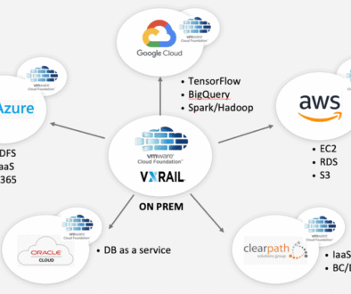 VXRail